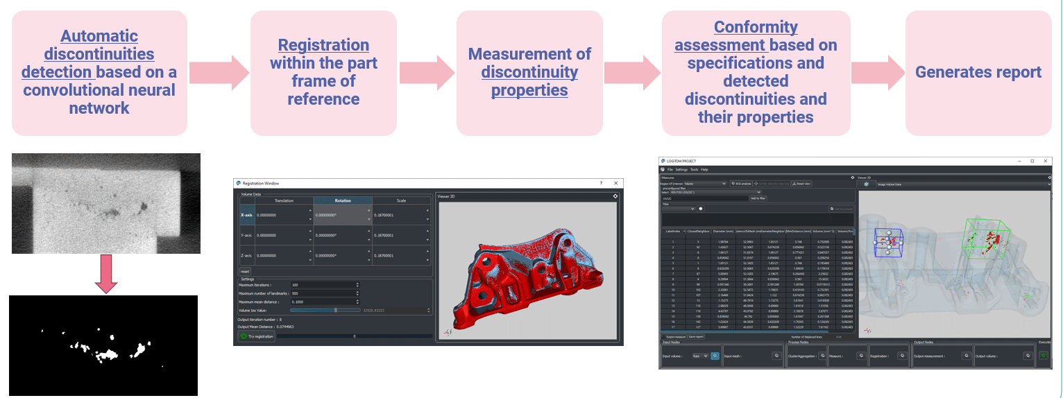 processus d'évaluation de la conformité par Logitom pour des pièces scannées en 3D par tomographie rayons X - Novitom